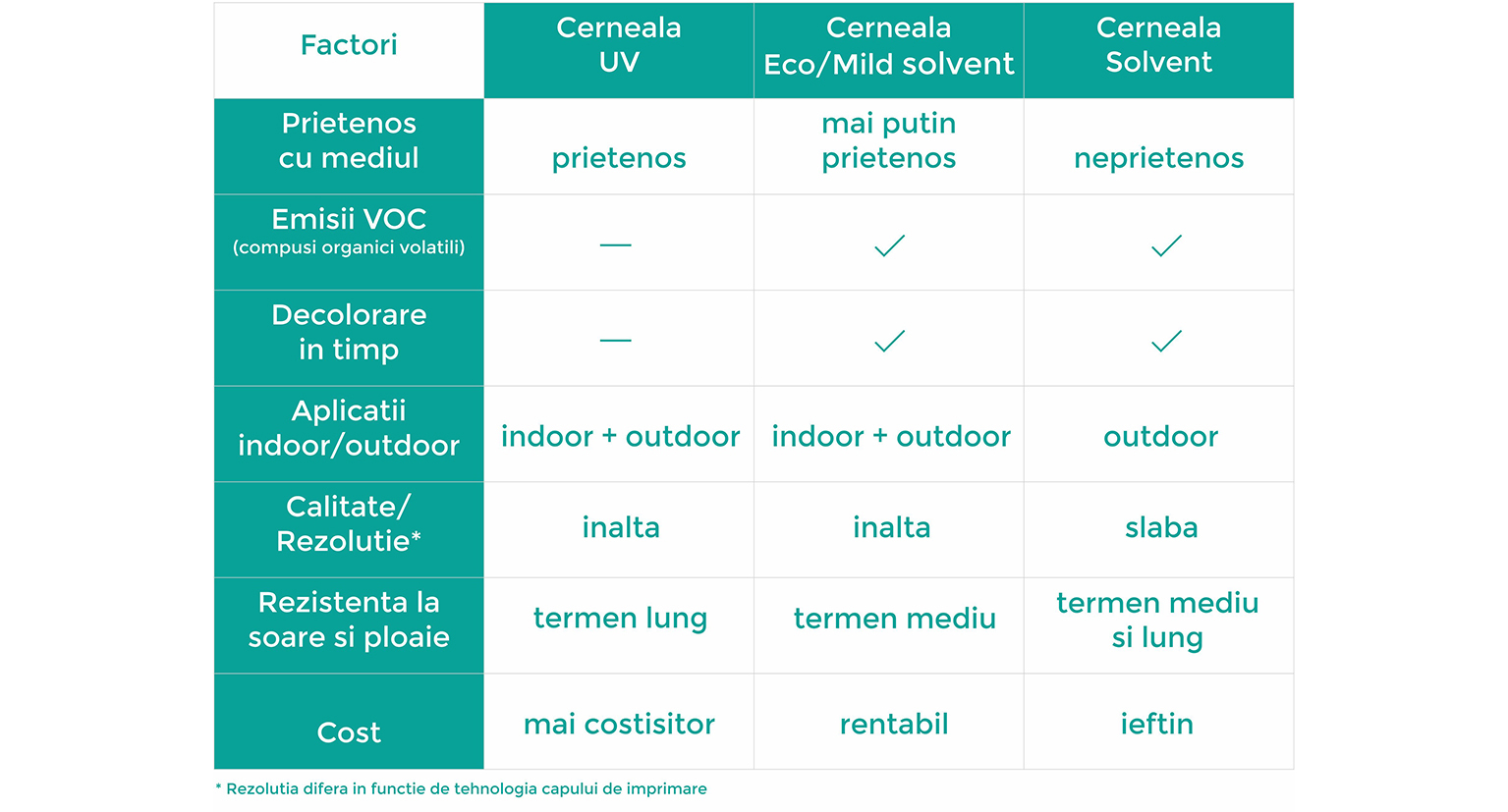 Cum alegem sa imprimam, in functie de tipul de cerneala?.